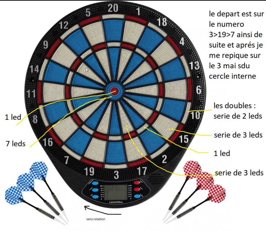 Écran remplacement Cible ED110